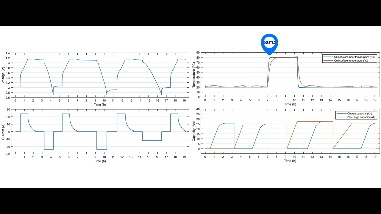 Donut Battery 固態電池高溫測試結果出爐:100°C 穩定運行且容量提升 - 電腦王阿達 Donut Battery 固態電池高溫測試結果出爐:100°C 穩定運行且容量提升 - 電腦王阿達