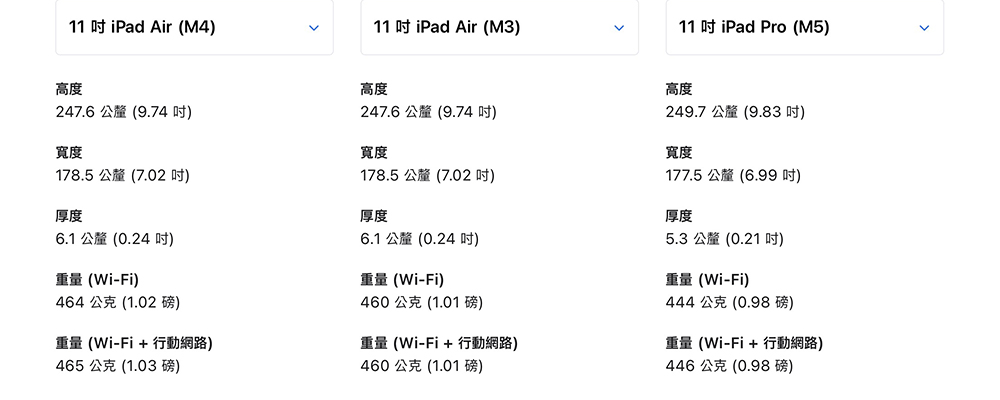 iPad Air M4 值得升級嗎?和 M3 差在哪一次看懂 - 電腦王阿達 iPad Air M4 值得升級嗎?和 M3 差在哪一次看懂 - 電腦王阿達