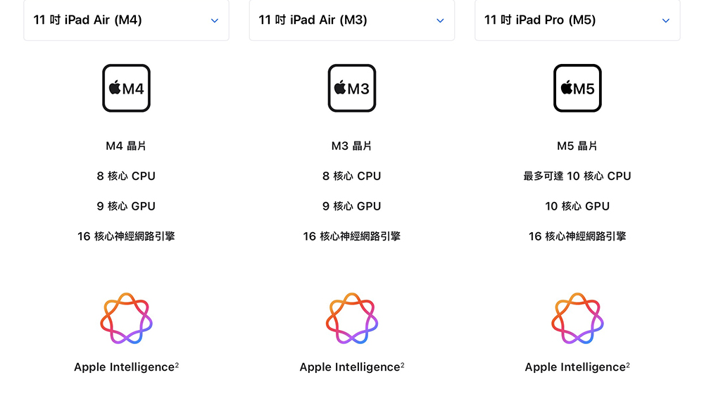 iPad Air M4 值得升級嗎?和 M3 差在哪一次看懂 - 電腦王阿達 iPad Air M4 值得升級嗎?和 M3 差在哪一次看懂 - 電腦王阿達
