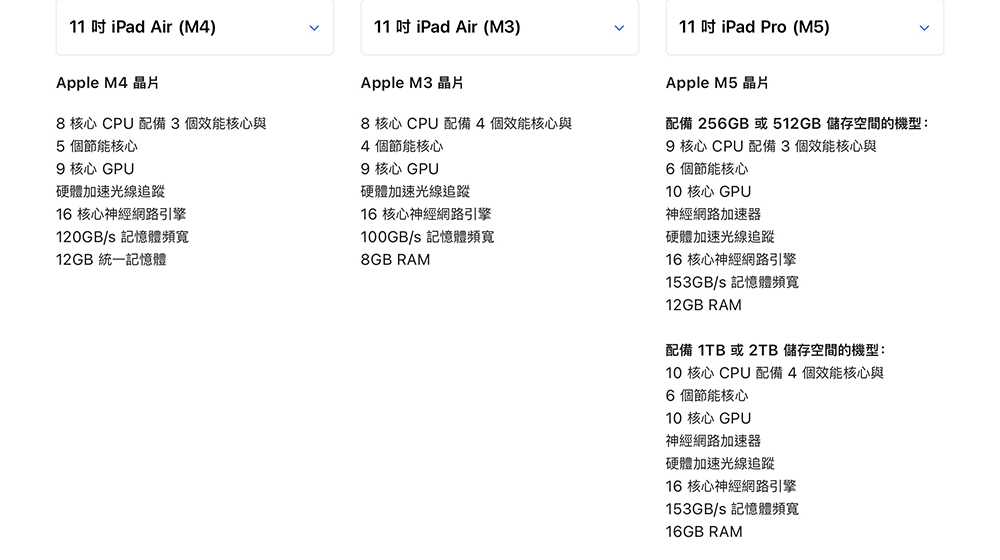 iPad Air M4 值得升級嗎?和 M3 差在哪一次看懂 - 電腦王阿達 iPad Air M4 值得升級嗎?和 M3 差在哪一次看懂 - 電腦王阿達
