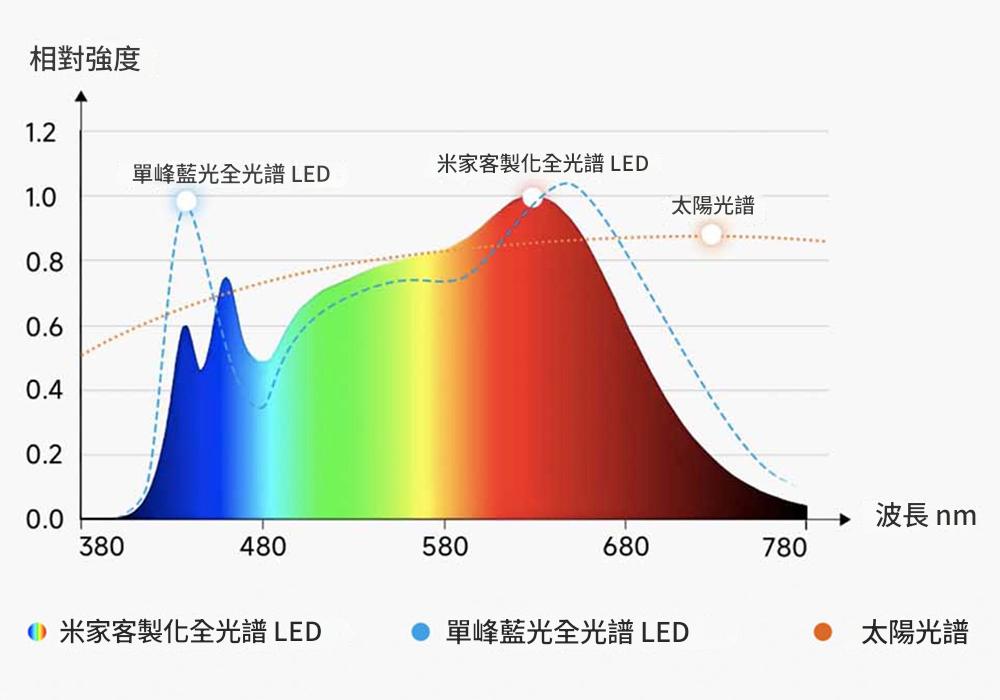 小米推出米家立式學習燈 2,升級 AI 智慧調光 - 電腦王阿達 小米推出米家立式學習燈 2,升級 AI 智慧調光 - 電腦王阿達
