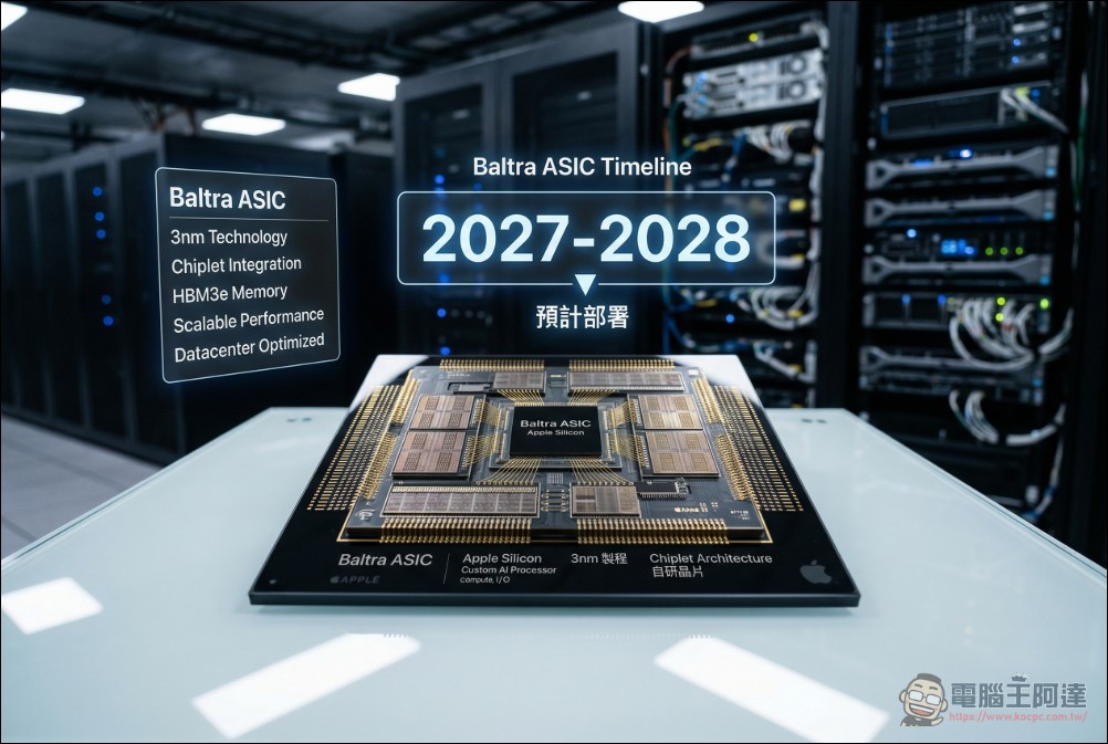 蘋果 AI 伺服器鬧空城!據傳高達 90% 閒置中 - 電腦王阿達 蘋果 AI 伺服器鬧空城!據傳高達 90% 閒置中 - 電腦王阿達