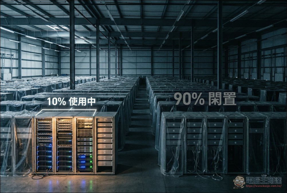 蘋果 AI 伺服器鬧空城!據傳高達 90% 閒置中 - 電腦王阿達 蘋果 AI 伺服器鬧空城!據傳高達 90% 閒置中 - 電腦王阿達
