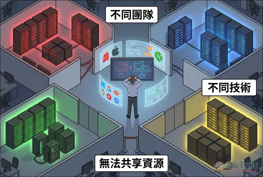 蘋果 AI 伺服器鬧空城!據傳高達 90% 閒置中 - 電腦王阿達 蘋果 AI 伺服器鬧空城!據傳高達 90% 閒置中 - 電腦王阿達