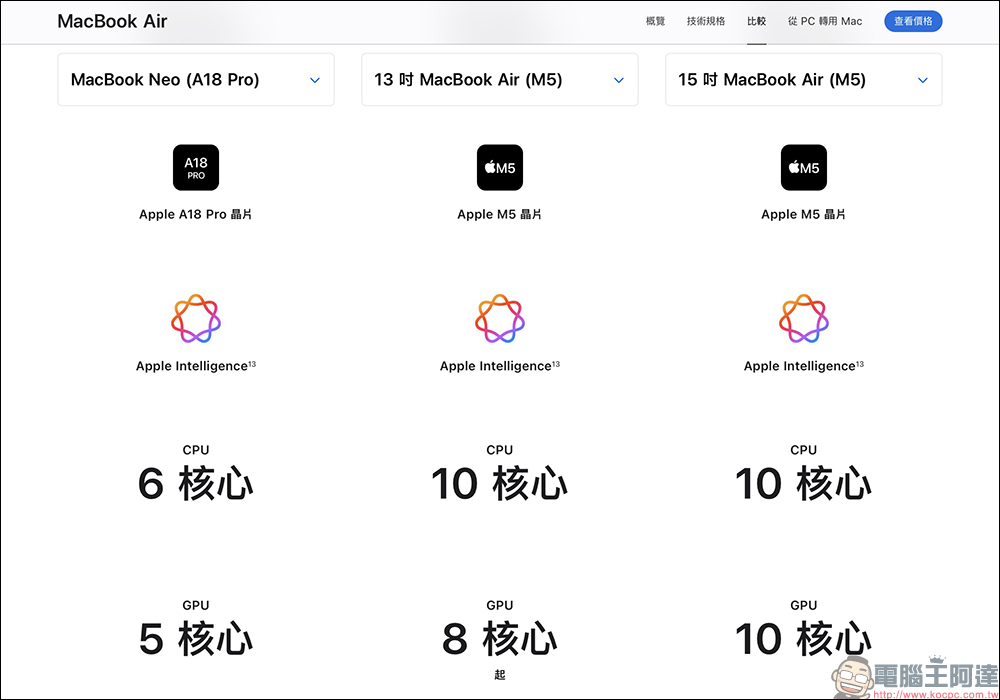 MacBook Neo 值得買嗎?和 MacBook Air 差在哪?超過 20 項取捨全面解析 - 電腦王阿達 MacBook Neo 值得買嗎?和 MacBook Air 差在哪?超過 20 項取捨全面解析 - 電腦王阿達