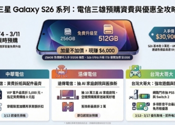 電信三雄三星S26旗艦系列新機預購與電信資費優惠懶人包