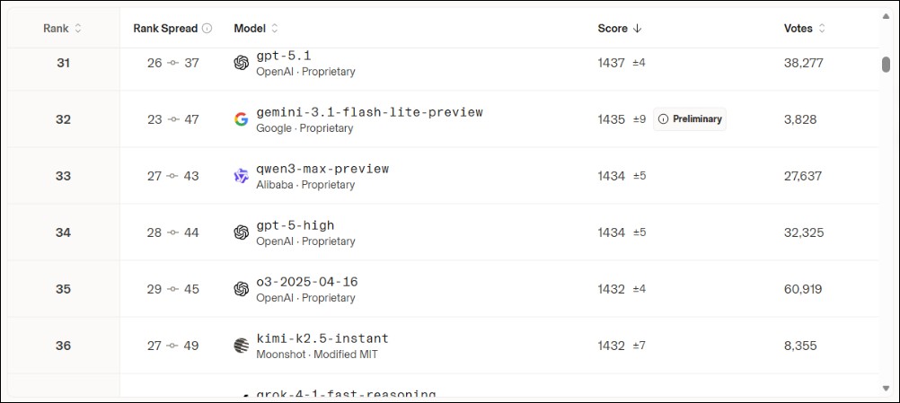 Google 推出 Gemini 3.1 Flash-Lite:極致性價比與速度的全新突破 - 電腦王阿達 Google 推出 Gemini 3.1 Flash-Lite:極致性價比與速度的全新突破 - 電腦王阿達