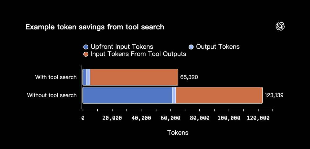 OpenAI 推出 GPT-5.4:號稱最強 AI 工作模型,支援 1M Context 與電腦操作 - 電腦王阿達 OpenAI 推出 GPT-5.4:號稱最強 AI 工作模型,支援 1M Context 與電腦操作 - 電腦王阿達