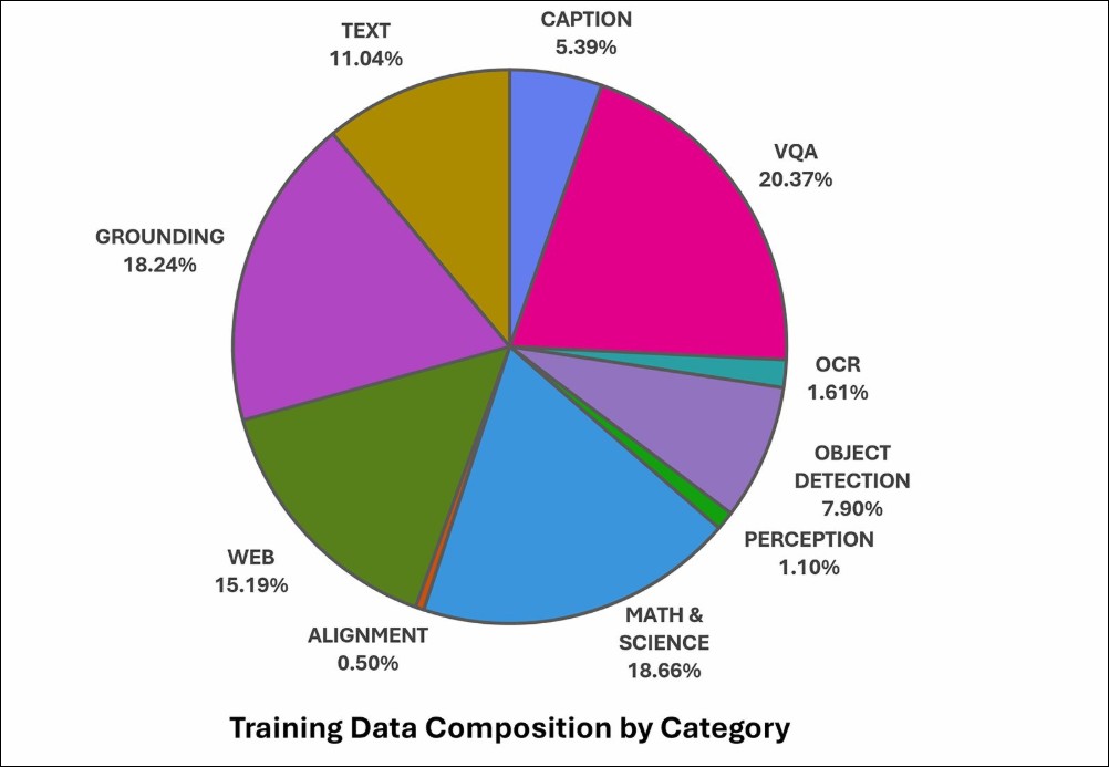微軟發布 Phi-4-Reasoning-Vision-15B 開源模型:首款具備選擇性推理能力的小型多模態 AI - 電腦王阿達 微軟發布 Phi-4-Reasoning-Vision-15B 開源模型:首款具備選擇性推理能力的小型多模態 AI - 電腦王阿達