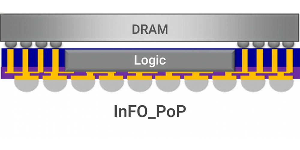 MacBook Neo 為何只有 8GB 記憶體?外媒揭露 A18 Pro 架構限制背後的真正原因 - 電腦王阿達 MacBook Neo 為何只有 8GB 記憶體?外媒揭露 A18 Pro 架構限制背後的真正原因 - 電腦王阿達