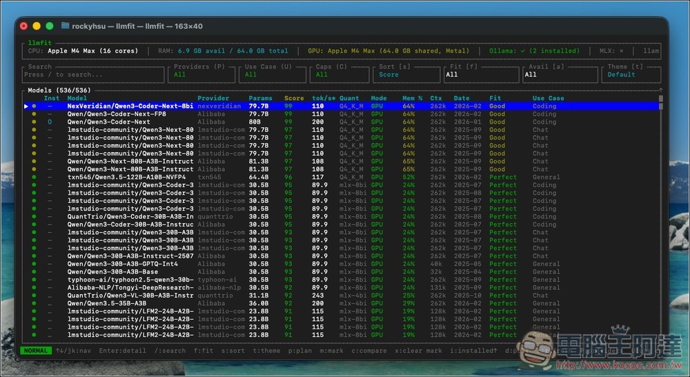 llmfit 一秒就能檢測出電腦能順暢運行哪些 AI 模型!支援超過 500 個開源模型 - 電腦王阿達 llmfit 一秒就能檢測出電腦能順暢運行哪些 AI 模型!支援超過 500 個開源模型 - 電腦王阿達