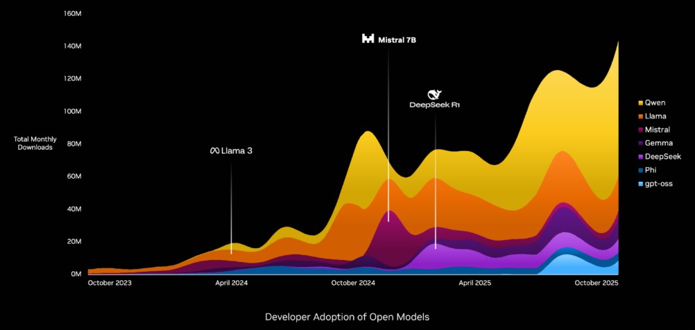 輝達執行長黃仁勳解析 AI 經濟新局:定調「五層蛋糕」框架,宣告即時智慧基礎設施時代來臨 - 電腦王阿達 輝達執行長黃仁勳解析 AI 經濟新局:定調「五層蛋糕」框架,宣告即時智慧基礎設施時代來臨 - 電腦王阿達