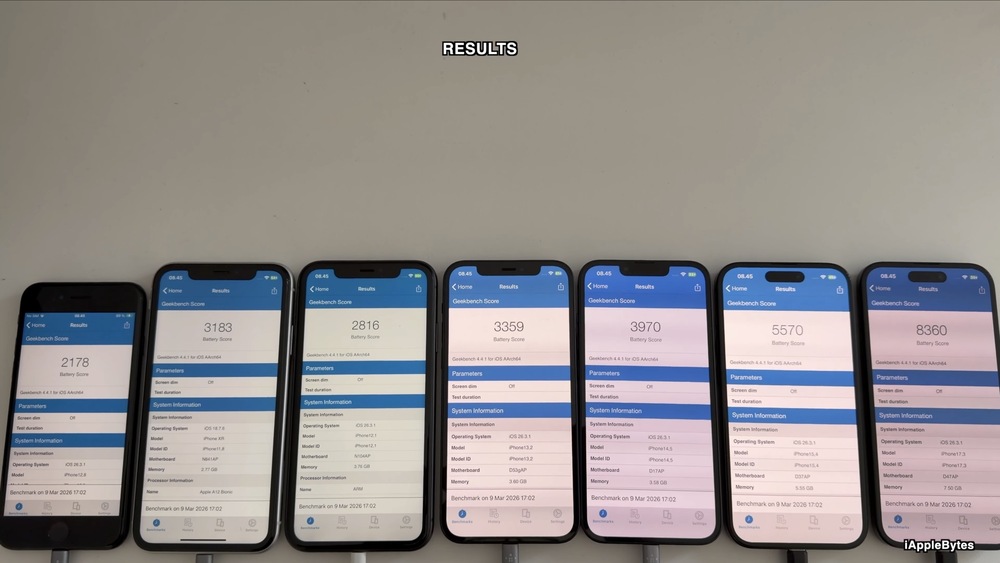 iOS 26.3.1 更新後續航變強還是變差?6 款 iPhone 電池實測結果曝光 - 電腦王阿達 iOS 26.3.1 更新後續航變強還是變差?6 款 iPhone 電池實測結果曝光 - 電腦王阿達