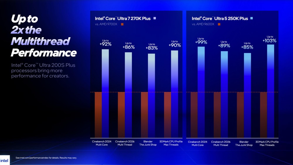 Intel 正式推出 Core Ultra 200S Plus 系列桌上型處理器,效能更強、起始建議售價還比上一代便宜 - 電腦王阿達 Intel 正式推出 Core Ultra 200S Plus 系列桌上型處理器,效能更強、起始建議售價還比上一代便宜 - 電腦王阿達