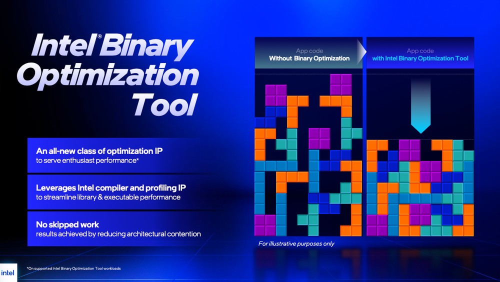 Intel 正式推出 Core Ultra 200S Plus 系列桌上型處理器,效能更強、起始建議售價還比上一代便宜 - 電腦王阿達 Intel 正式推出 Core Ultra 200S Plus 系列桌上型處理器,效能更強、起始建議售價還比上一代便宜 - 電腦王阿達