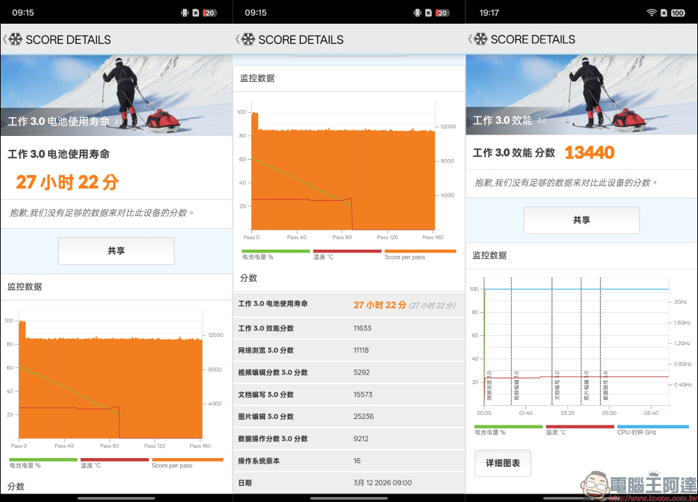 realme 16 Pro 開箱評測|2億畫素全焦段人像超懂拍,7000mAh 超大電池玩一天還有一半電 - 電腦王阿達 realme 16 Pro 開箱評測|2億畫素全焦段人像超懂拍,7000mAh 超大電池玩一天還有一半電 - 電腦王阿達