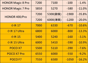 為何中國品牌手機國際版比國行版的電池容量低呢?