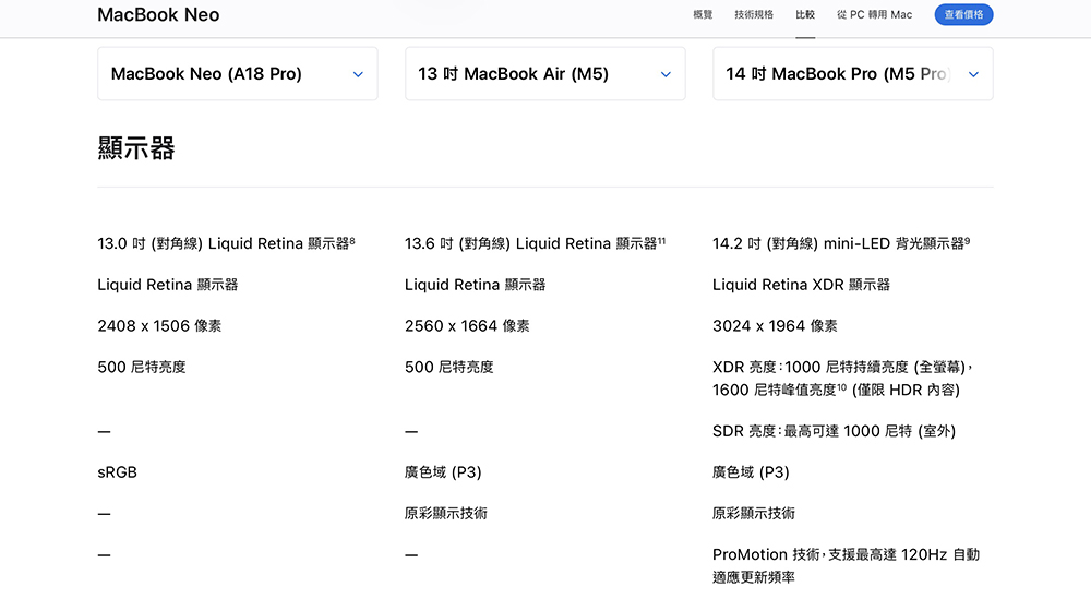MacBook Neo 可手動設定開啟 P3 廣色域,但無法做到 100% 覆蓋 - 電腦王阿達 MacBook Neo 可手動設定開啟 P3 廣色域,但無法做到 100% 覆蓋 - 電腦王阿達