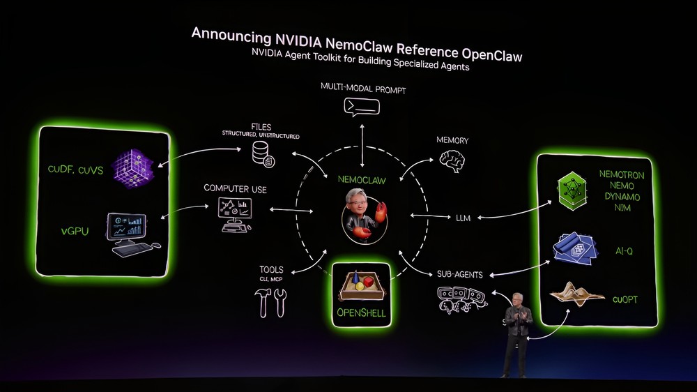 NVIDIA 推出自家「龍蝦」NemoClaw!解決 OpenClaw 的安全痛點 - 電腦王阿達 NVIDIA 推出自家「龍蝦」NemoClaw!解決 OpenClaw 的安全痛點 - 電腦王阿達