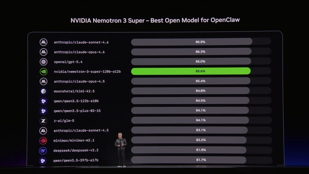 NVIDIA 推出自家「龍蝦」NemoClaw!解決 OpenClaw 的安全痛點 - 電腦王阿達 NVIDIA 推出自家「龍蝦」NemoClaw!解決 OpenClaw 的安全痛點 - 電腦王阿達