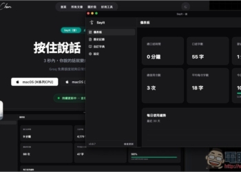 Typeless 平替版！SayIt 一鍵語音轉文字＋AI 整理，3 秒完成輸入，速度非常快