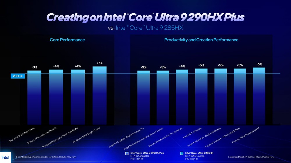 Intel 推出 Core Ultra 200HX Plus 系列筆電 CPU！同架構但效能再提升，遊戲最高 +24% - 電腦王阿達