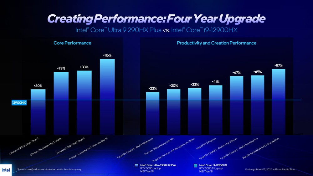 Intel 推出 Core Ultra 200HX Plus 系列筆電 CPU！同架構但效能再提升，遊戲最高 +24% - 電腦王阿達
