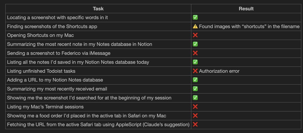 Claude 現在可以讓你在手機上叫 AI 操控 Mac 了! 全新「Dispatch」功能登場 - 電腦王阿達 Claude 現在可以讓你在手機上叫 AI 操控 Mac 了! 全新「Dispatch」功能登場 - 電腦王阿達