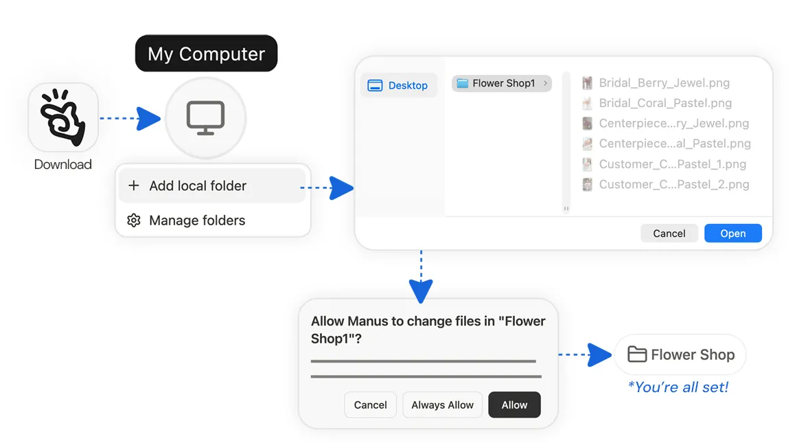 Manus 推出「My Computer」桌面應用:將電腦轉化為個人 AI 智能體,支援遠端操控與自動化開發 - 電腦王阿達 Manus 推出「My Computer」桌面應用:將電腦轉化為個人 AI 智能體,支援遠端操控與自動化開發 - 電腦王阿達