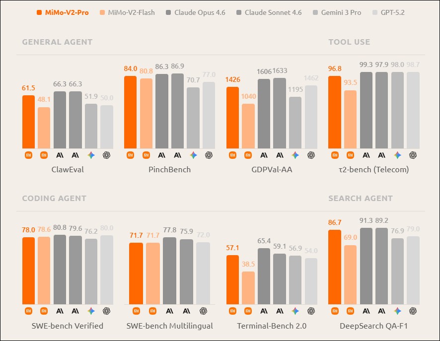 小米發表三大自研 MiMo-V2 系列模型並推出 MiMo Claw 智能助理 - 電腦王阿達 小米發表三大自研 MiMo-V2 系列模型並推出 MiMo Claw 智能助理 - 電腦王阿達