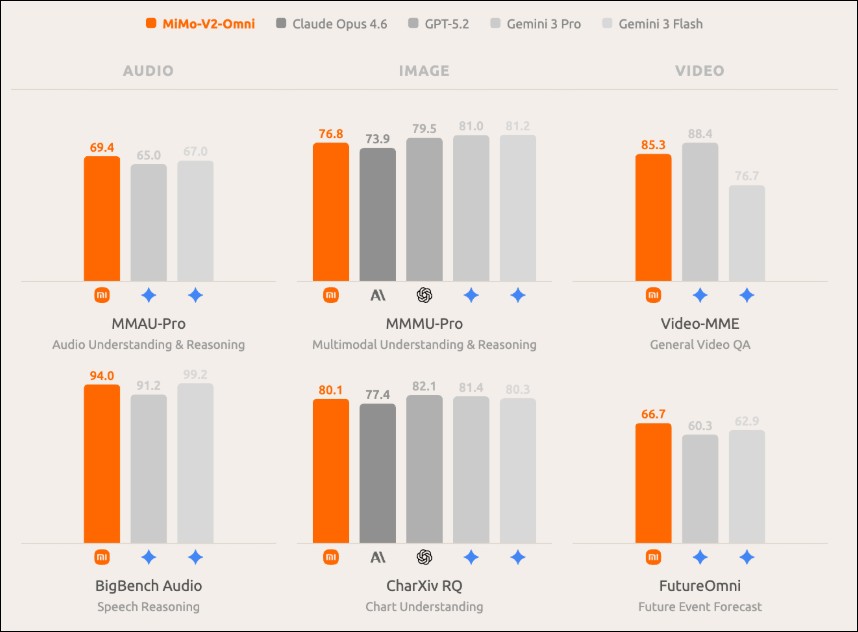 小米發表三大自研 MiMo-V2 系列模型並推出 MiMo Claw 智能助理 - 電腦王阿達 小米發表三大自研 MiMo-V2 系列模型並推出 MiMo Claw 智能助理 - 電腦王阿達