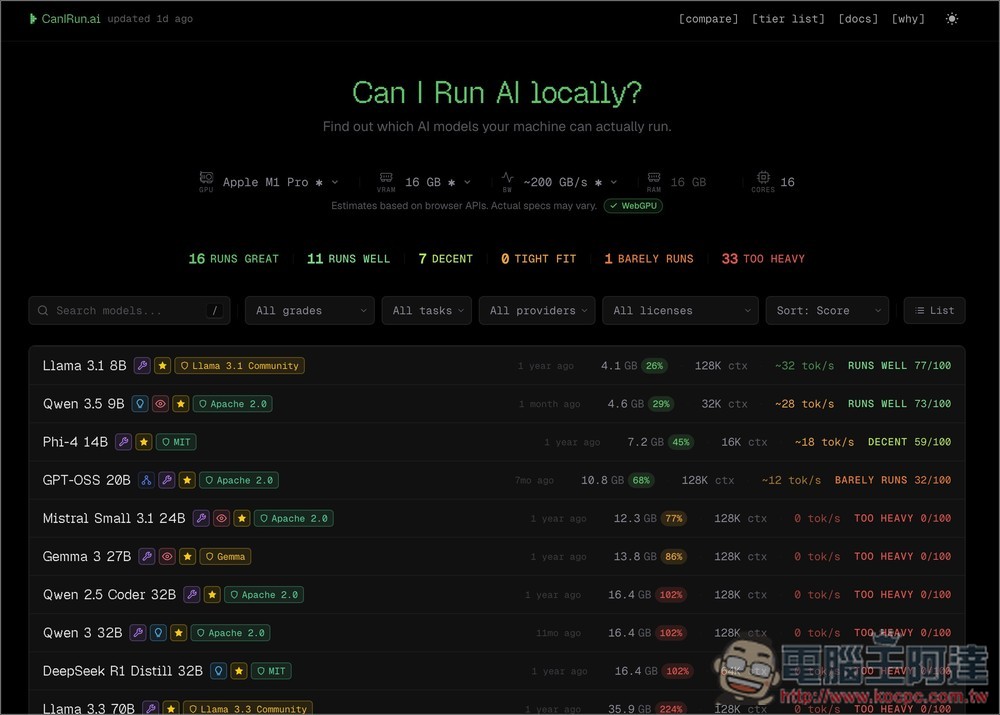 CanIRun.ai 打開網頁就能查詢你的手機、筆電、電腦能運行多大的 LLM 模型 - 電腦王阿達 CanIRun.ai 打開網頁就能查詢你的手機、筆電、電腦能運行多大的 LLM 模型 - 電腦王阿達