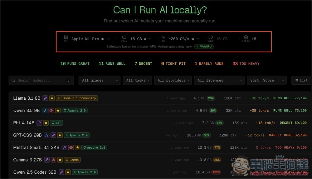 CanIRun.ai 打開網頁就能查詢你的手機、筆電、電腦能運行多大的 LLM 模型 - 電腦王阿達 CanIRun.ai 打開網頁就能查詢你的手機、筆電、電腦能運行多大的 LLM 模型 - 電腦王阿達