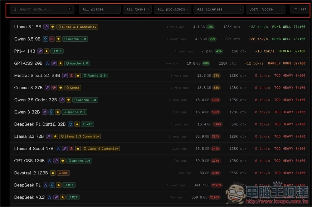 CanIRun.ai 打開網頁就能查詢你的手機、筆電、電腦能運行多大的 LLM 模型 - 電腦王阿達 CanIRun.ai 打開網頁就能查詢你的手機、筆電、電腦能運行多大的 LLM 模型 - 電腦王阿達