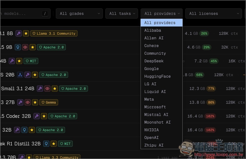 CanIRun.ai 打開網頁就能查詢你的手機、筆電、電腦能運行多大的 LLM 模型 - 電腦王阿達 CanIRun.ai 打開網頁就能查詢你的手機、筆電、電腦能運行多大的 LLM 模型 - 電腦王阿達