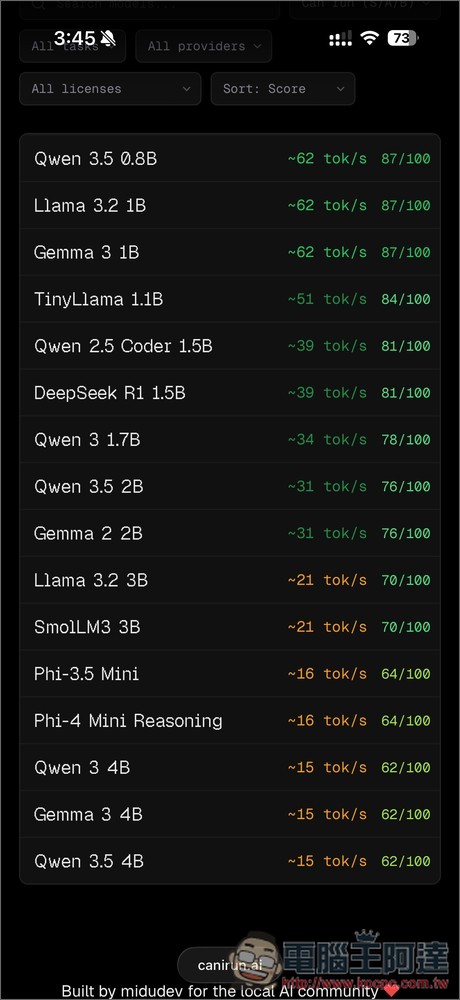 CanIRun.ai 打開網頁就能查詢你的手機、筆電、電腦能運行多大的 LLM 模型 - 電腦王阿達 CanIRun.ai 打開網頁就能查詢你的手機、筆電、電腦能運行多大的 LLM 模型 - 電腦王阿達