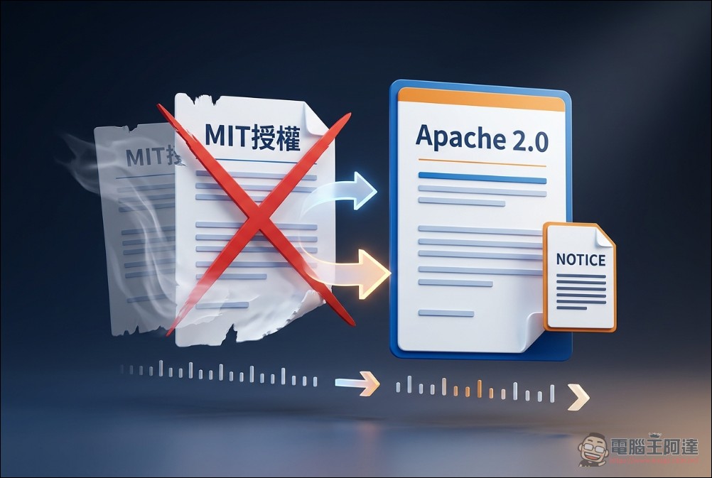 日本樂天集團發佈最強日本國產 Rakuten AI 3.0 開源模型,被抓包竟是 DeepSeek V3 換皮 - 電腦王阿達 日本樂天集團發佈最強日本國產 Rakuten AI 3.0 開源模型,被抓包竟是 DeepSeek V3 換皮 - 電腦王阿達