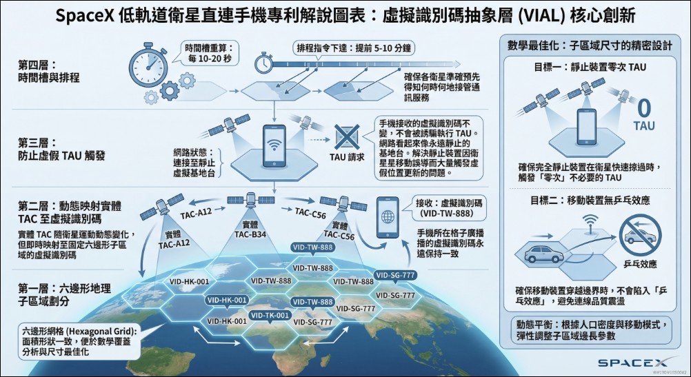 Starlink 衛星上網即將普及!SpaceX 新專利解決手機 Direct-to-Cell「訊號癱瘓」障礙 - 電腦王阿達 Starlink 衛星上網即將普及!SpaceX 新專利解決手機 Direct-to-Cell「訊號癱瘓」障礙 - 電腦王阿達
