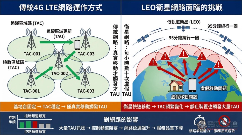 Starlink 衛星上網即將普及!SpaceX 新專利解決手機 Direct-to-Cell「訊號癱瘓」障礙 - 電腦王阿達 Starlink 衛星上網即將普及!SpaceX 新專利解決手機 Direct-to-Cell「訊號癱瘓」障礙 - 電腦王阿達