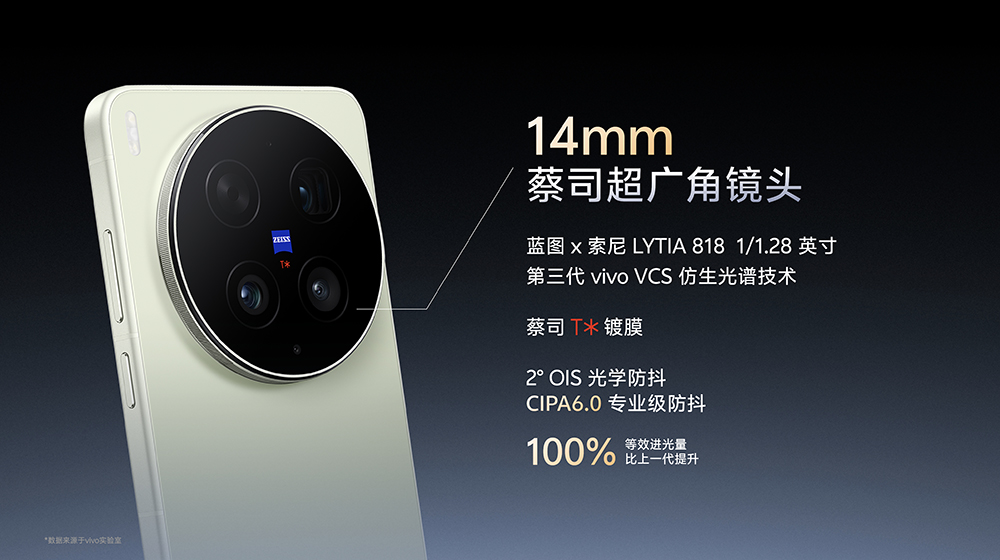 vivo X300 Ultra 手機影像規格大公開!2億像素主鏡頭+超狂長焦規格一次看 - 電腦王阿達 vivo X300 Ultra 手機影像規格大公開!2億像素主鏡頭+超狂長焦規格一次看 - 電腦王阿達