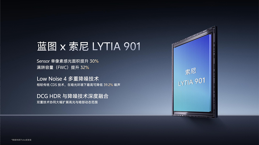vivo X300 Ultra 手機影像規格大公開!2億像素主鏡頭+超狂長焦規格一次看 - 電腦王阿達 vivo X300 Ultra 手機影像規格大公開!2億像素主鏡頭+超狂長焦規格一次看 - 電腦王阿達