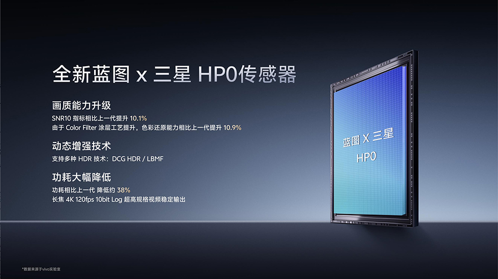 vivo X300 Ultra 手機影像規格大公開!2億像素主鏡頭+超狂長焦規格一次看 - 電腦王阿達 vivo X300 Ultra 手機影像規格大公開!2億像素主鏡頭+超狂長焦規格一次看 - 電腦王阿達