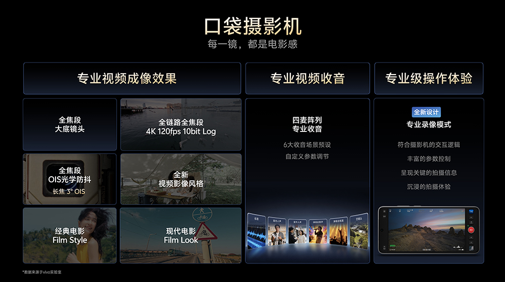 vivo X300 Ultra 手機影像規格大公開!2億像素主鏡頭+超狂長焦規格一次看 - 電腦王阿達 vivo X300 Ultra 手機影像規格大公開!2億像素主鏡頭+超狂長焦規格一次看 - 電腦王阿達