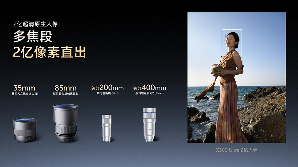 vivo X300 Ultra 手機影像規格大公開!2億像素主鏡頭+超狂長焦規格一次看 - 電腦王阿達 vivo X300 Ultra 手機影像規格大公開!2億像素主鏡頭+超狂長焦規格一次看 - 電腦王阿達