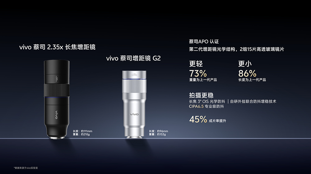 vivo X300 Ultra 手機影像規格大公開!2億像素主鏡頭+超狂長焦規格一次看 - 電腦王阿達 vivo X300 Ultra 手機影像規格大公開!2億像素主鏡頭+超狂長焦規格一次看 - 電腦王阿達