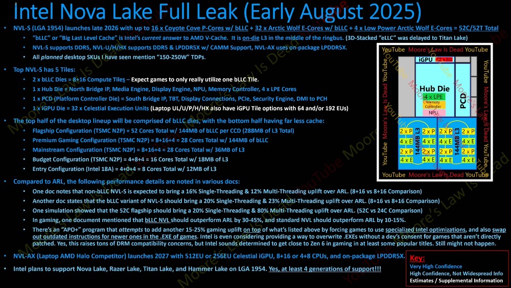 終於不用一直換主機板了?Intel 可能跟進 AMD,插槽支援多代 CPU - 電腦王阿達 終於不用一直換主機板了?Intel 可能跟進 AMD,插槽支援多代 CPU - 電腦王阿達