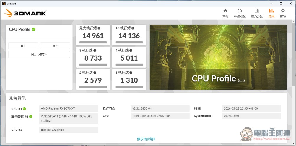 加遊戲效能不加價!Intel Core Ultra 7 270K Plus & Ultra 5 250K Plus 效能實測 - 電腦王阿達 加遊戲效能不加價!Intel Core Ultra 7 270K Plus & Ultra 5 250K Plus 效能實測 - 電腦王阿達