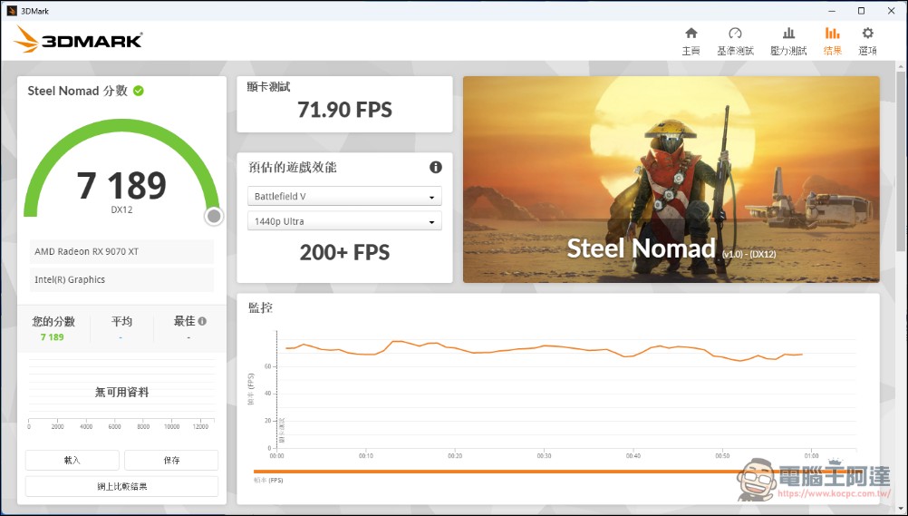 加遊戲效能不加價!Intel Core Ultra 7 270K Plus & Ultra 5 250K Plus 效能實測 - 電腦王阿達 加遊戲效能不加價!Intel Core Ultra 7 270K Plus & Ultra 5 250K Plus 效能實測 - 電腦王阿達