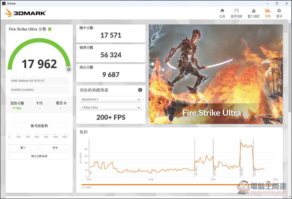 加遊戲效能不加價!Intel Core Ultra 7 270K Plus & Ultra 5 250K Plus 效能實測 - 電腦王阿達 加遊戲效能不加價!Intel Core Ultra 7 270K Plus & Ultra 5 250K Plus 效能實測 - 電腦王阿達