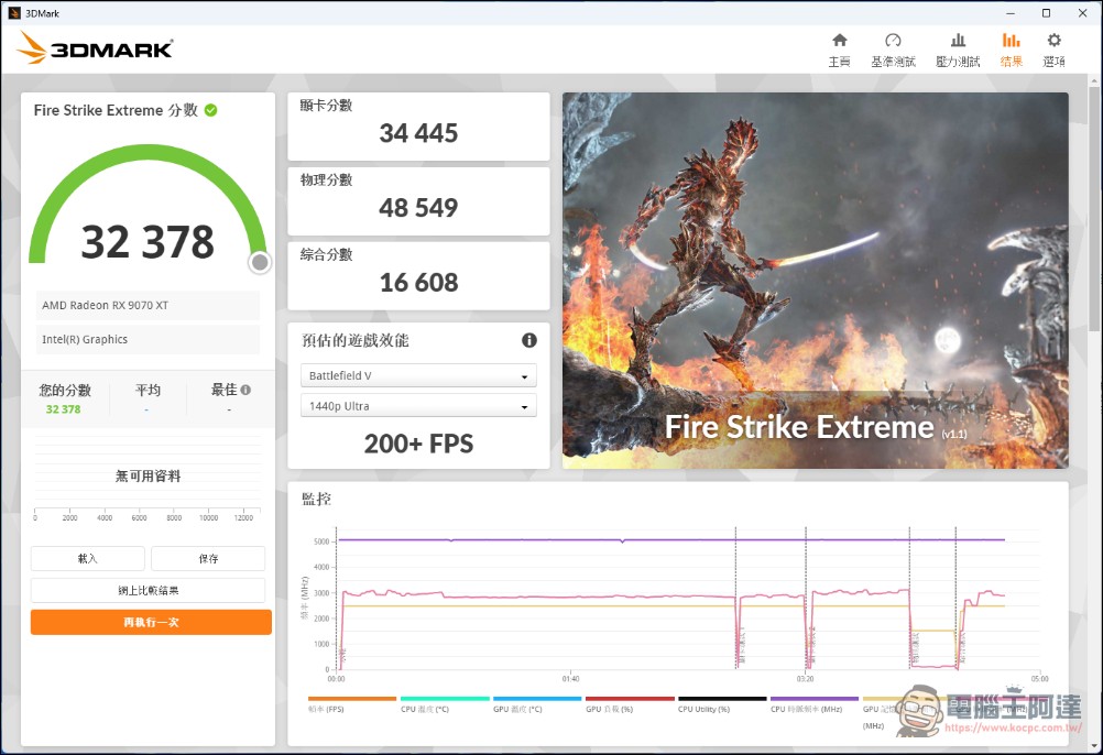 加遊戲效能不加價!Intel Core Ultra 7 270K Plus & Ultra 5 250K Plus 效能實測 - 電腦王阿達 加遊戲效能不加價!Intel Core Ultra 7 270K Plus & Ultra 5 250K Plus 效能實測 - 電腦王阿達